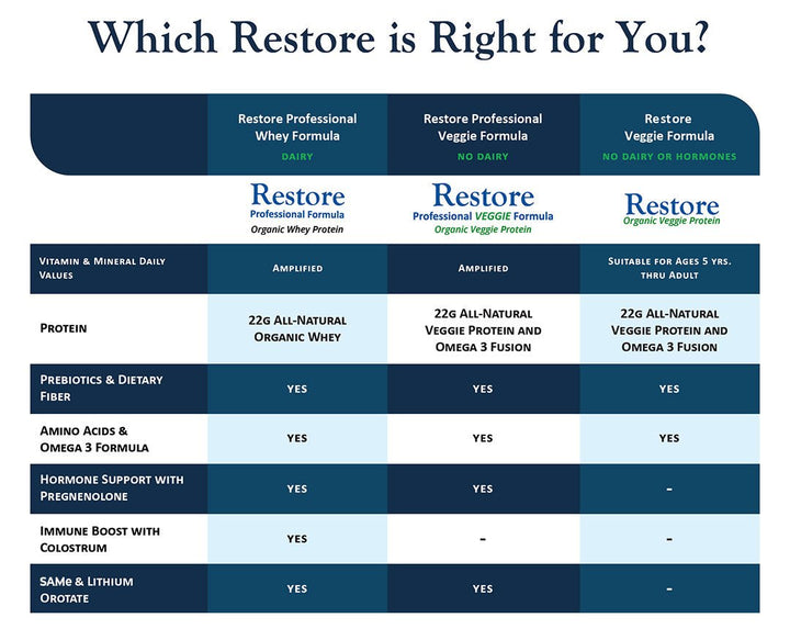 Restore Veggie Formula